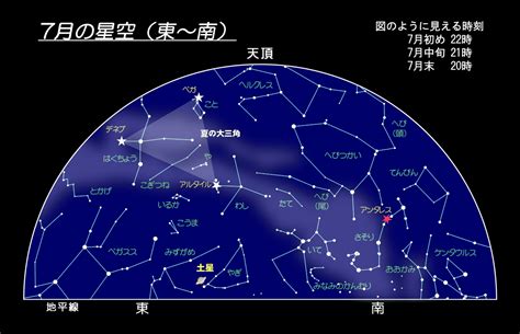 7月8日 星座